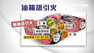 超跑油箱蓋機關多　有心人硬撬也難防