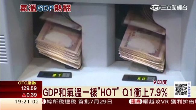 印度GDP好熱　Q1衝上7.9%