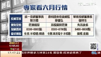台股六月繼續衝？專家上看8800點