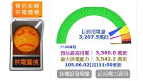 供電,燈號,台電,橘燈 圖/翻攝自台電官網