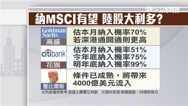納MSCI有望　陸股大利多？