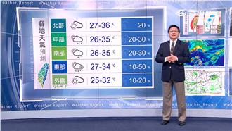 明北部高溫上看36度　晚上開始變天