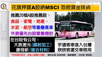 6月6日十字線　端午變盤怎變？