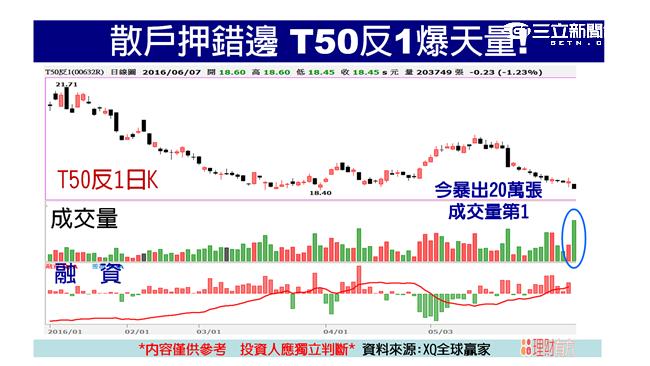 6月7日大有看頭　搶暑假商機財！