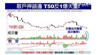 6月7日大有看頭　搶暑假商機財！