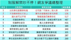 制服爭議(網路溫度計)