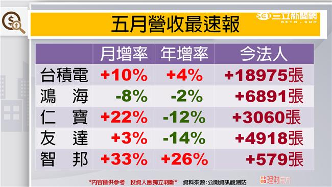 外資期現貨押多　拱台股攻9000？