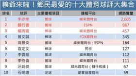 球評(網路溫度計)