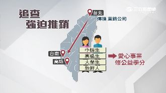 明信片推銷集團　成員批貨賺暴利