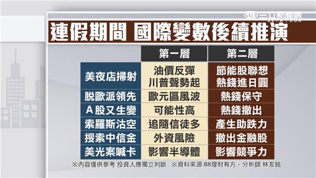 6月13日國際變數　台股の夢魘？！