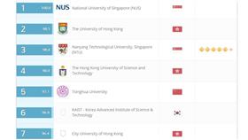 QS亞洲大學排行（圖／翻攝自QS官網）