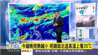 今越晚雨勢越小　明北部高溫達35度