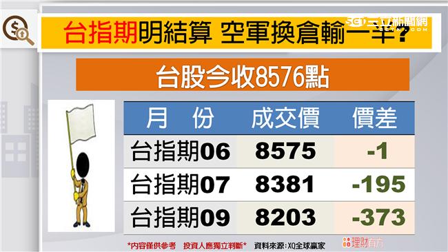 MSCI掀底牌　台股沙盤推演！