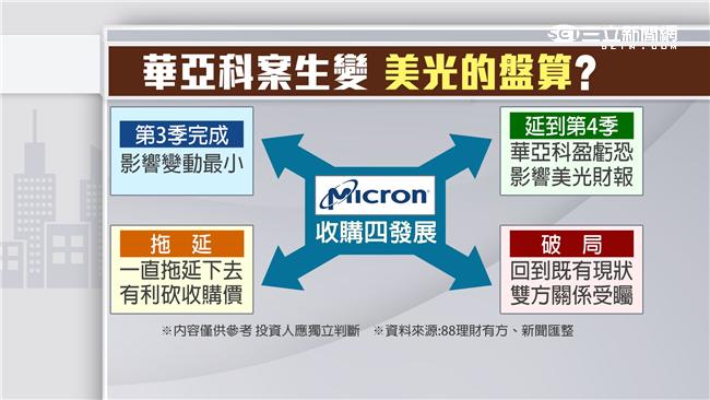 今爆天量　華亞科多空？！