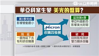 今爆天量　華亞科多空？！