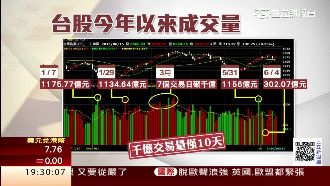 台股驚現殭屍股　謝金河籲政府需解決