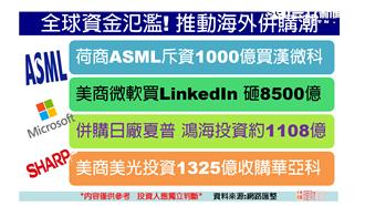 6月16日展望Q3　聰明錢新方向！