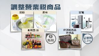 政府推長照增營業稅　學者憂民懼消費