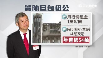 樂當包租公？傳賀陳旦不願意都更