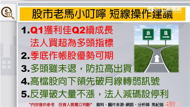 6/17股市老馬　波浪看台股！