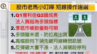 6/17股市老馬　波浪看台股！