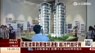 建商瘋星座推案　水瓶座賣最好