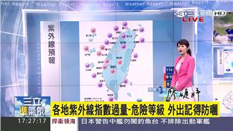 明天氣晴朗炎熱　留意紫外線危險等級