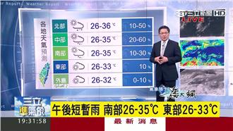 典型夏季天氣　明日高溫+午後雷陣雨
