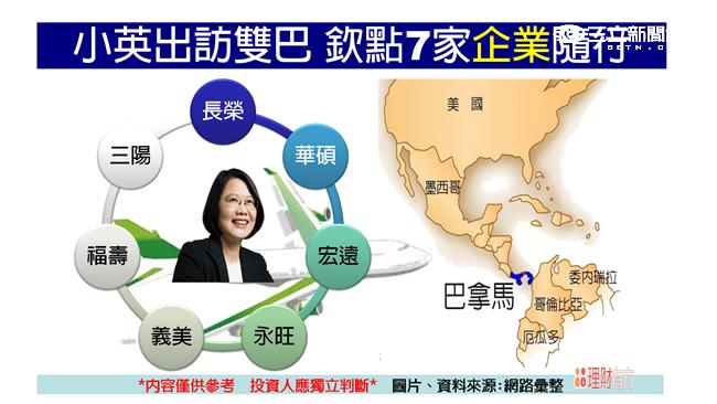 6月20日英翔七雄　市場新亮點！