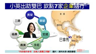 6月20日英翔七雄　市場新亮點！