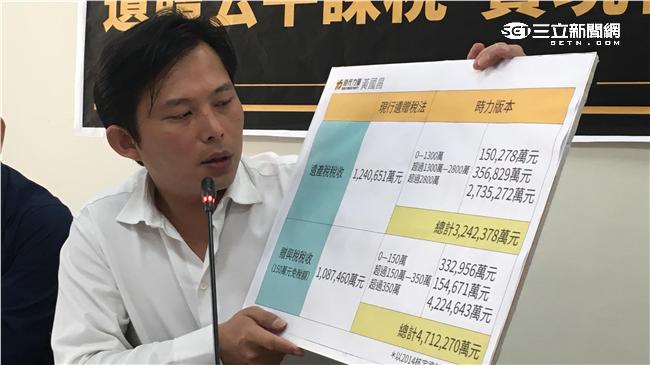 修法調高遺產稅　黃國昌：世代正義
