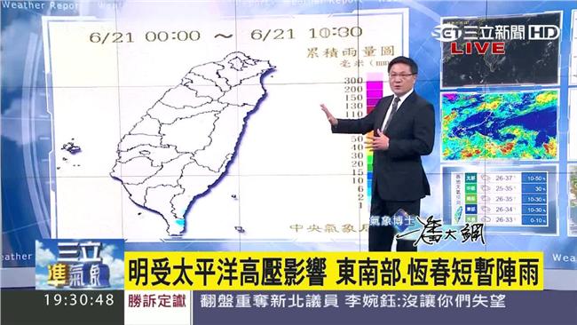 超熱！明高溫恐破37度　慎防雷陣雨