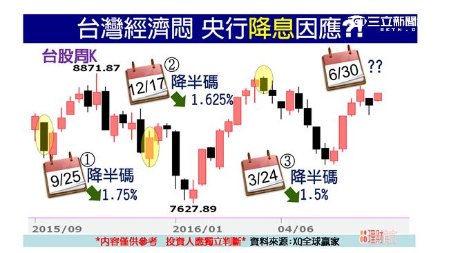 6月21日十倍擴產　特斯拉來固樁