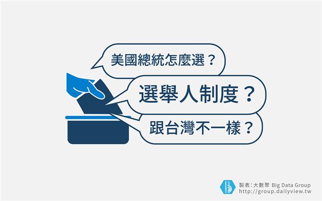 美國總統選舉的10個趣事！（上）
