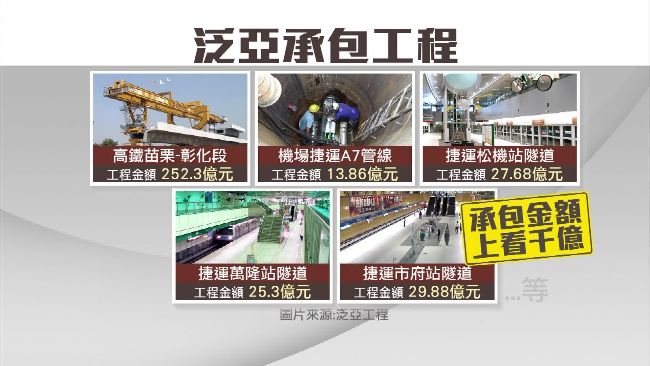 泛亞頻出包！前員工爆：施工品管堪憂