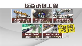 泛亞頻出包！前員工爆：施工品管堪憂