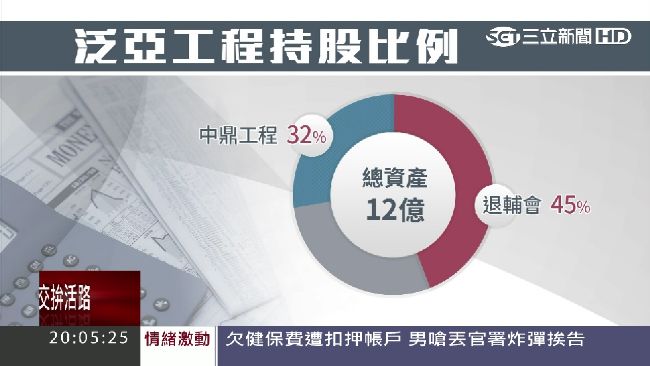 官股近5成　泛亞工程安插17位退將