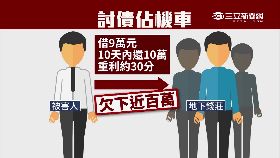 討債佔機車g1200