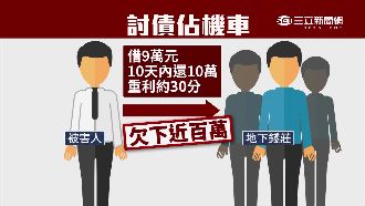 暴利討債「分工」細　中小企業慘榨乾