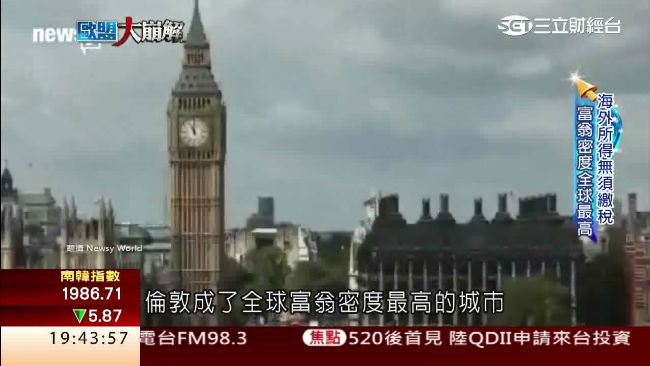 脫歐民調陷膠著　百億英鎊投資挫咧等