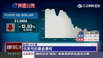 英國確定脫歐　全球金融市場再掀風暴