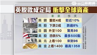 「脫歐」定局衝擊　將慘過金融海嘯？