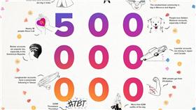 Instagram　活躍用戶5億人次