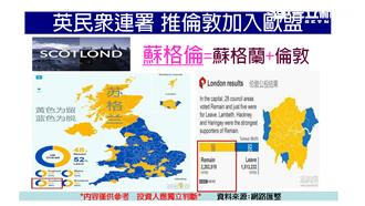 6月27日黑天鵝、英國脫歐連環爆？