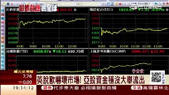 人民幣貶　專家：有機會成第二大貨幣