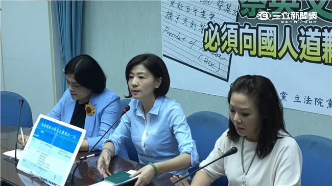 藍委轟蔡認同錯亂：想台獨就勇敢說