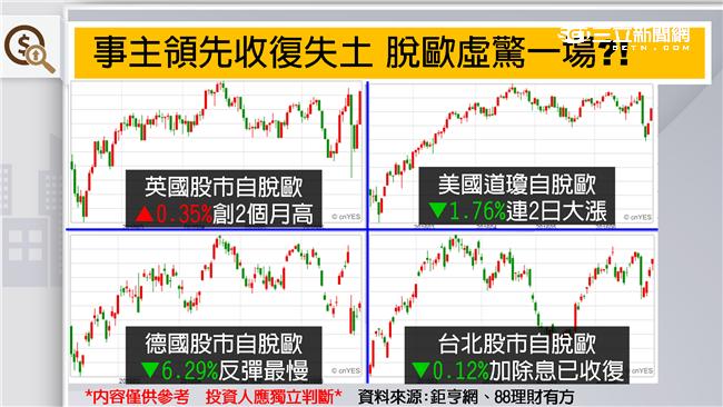 6月30日降息半碼　彭總談話解讀