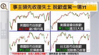 6月30日降息半碼　彭總談話解讀
