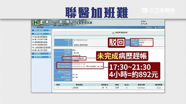 系統問題？聯合醫院被控漏發5億工資