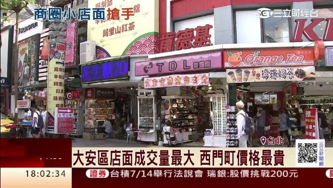 西門町夯過東區！中小型店面超搶手